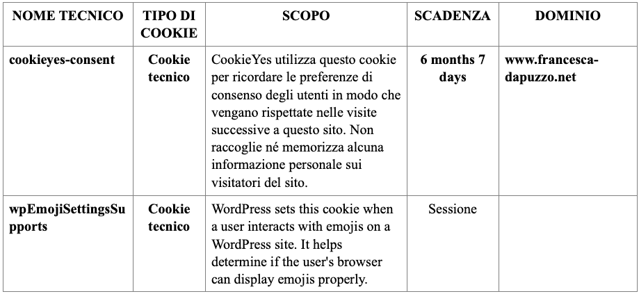 cookie